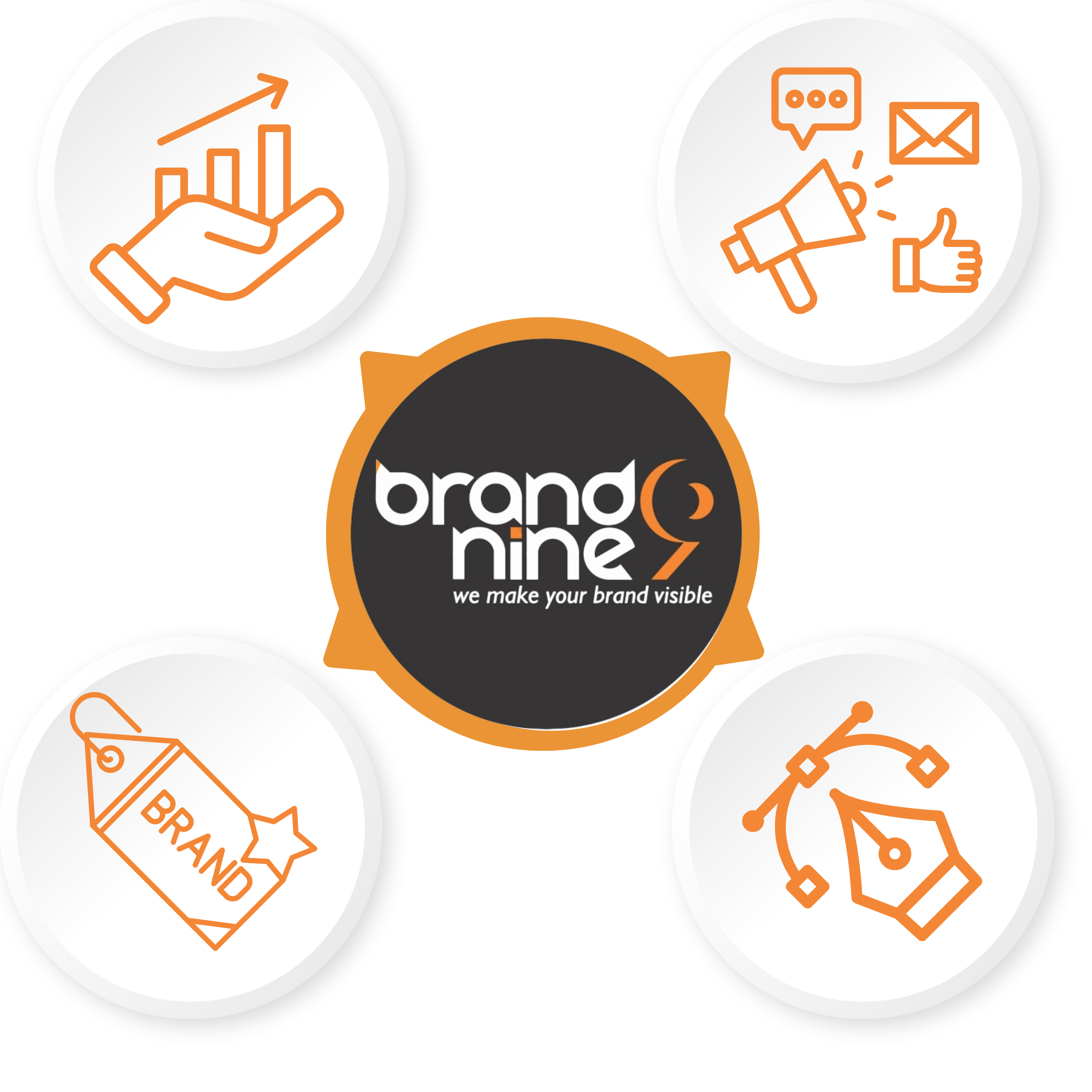 Brand Visibility and Growth